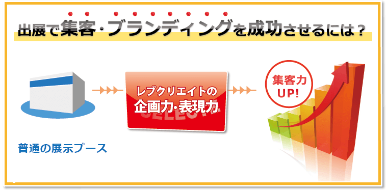 日本全国の展示会装飾であなたの出展をサポートします