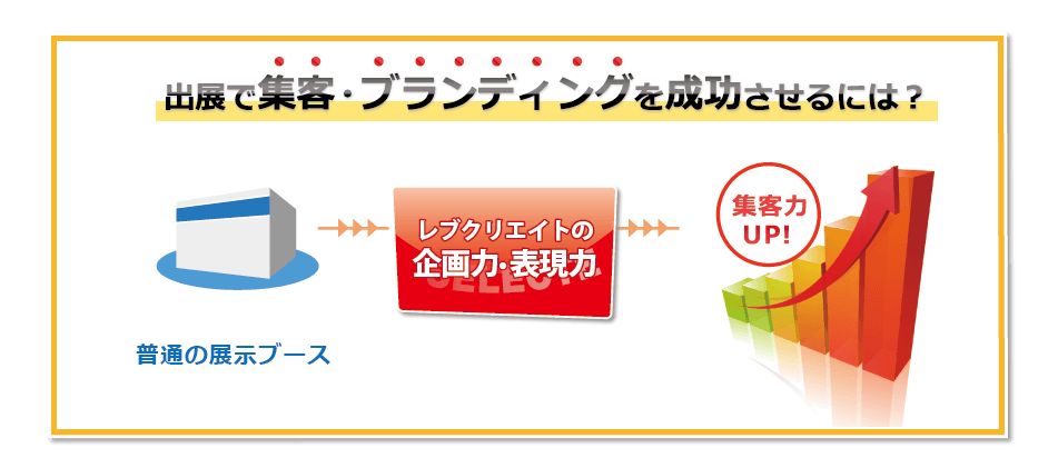 日本全国の展示会装飾であなたの出展をサポートします